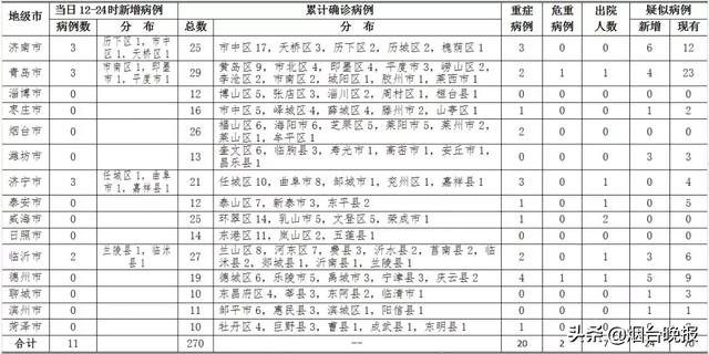 11月8日兰州最新确诊情况详解，了解与学习应对流程