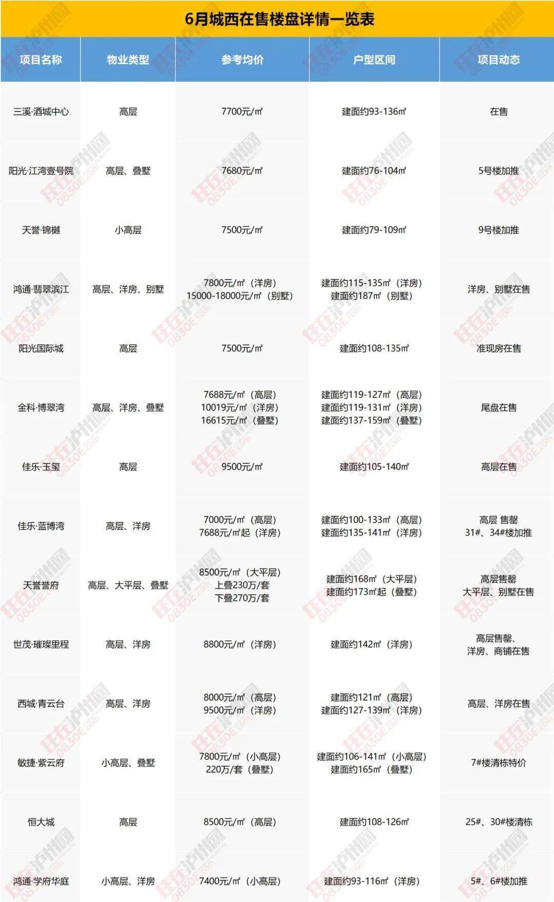 揭秘梅州兴宁最新楼盘房价，科技赋能重塑居住梦想（11月8日更新）