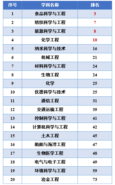 揭秘全球瞩目背后的故事，最新世界百强大学排名揭晓（11月8日更新）