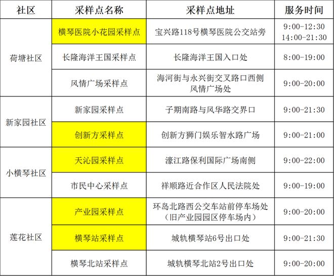 11月8日全新返粤神器发布，科技重塑归家体验