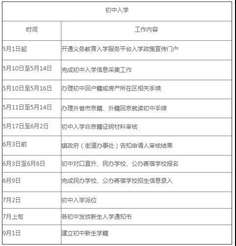 11月8日北京最新政策详解与生活出行全攻略