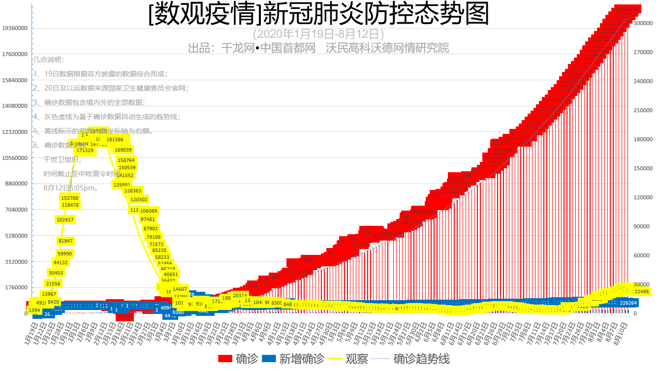 美国最新确诊人数数据分析报告，特性解读与目标用户群体探讨