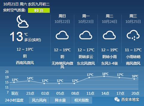 周至天气预报新功能揭秘，智能预测开启未来生活新篇章