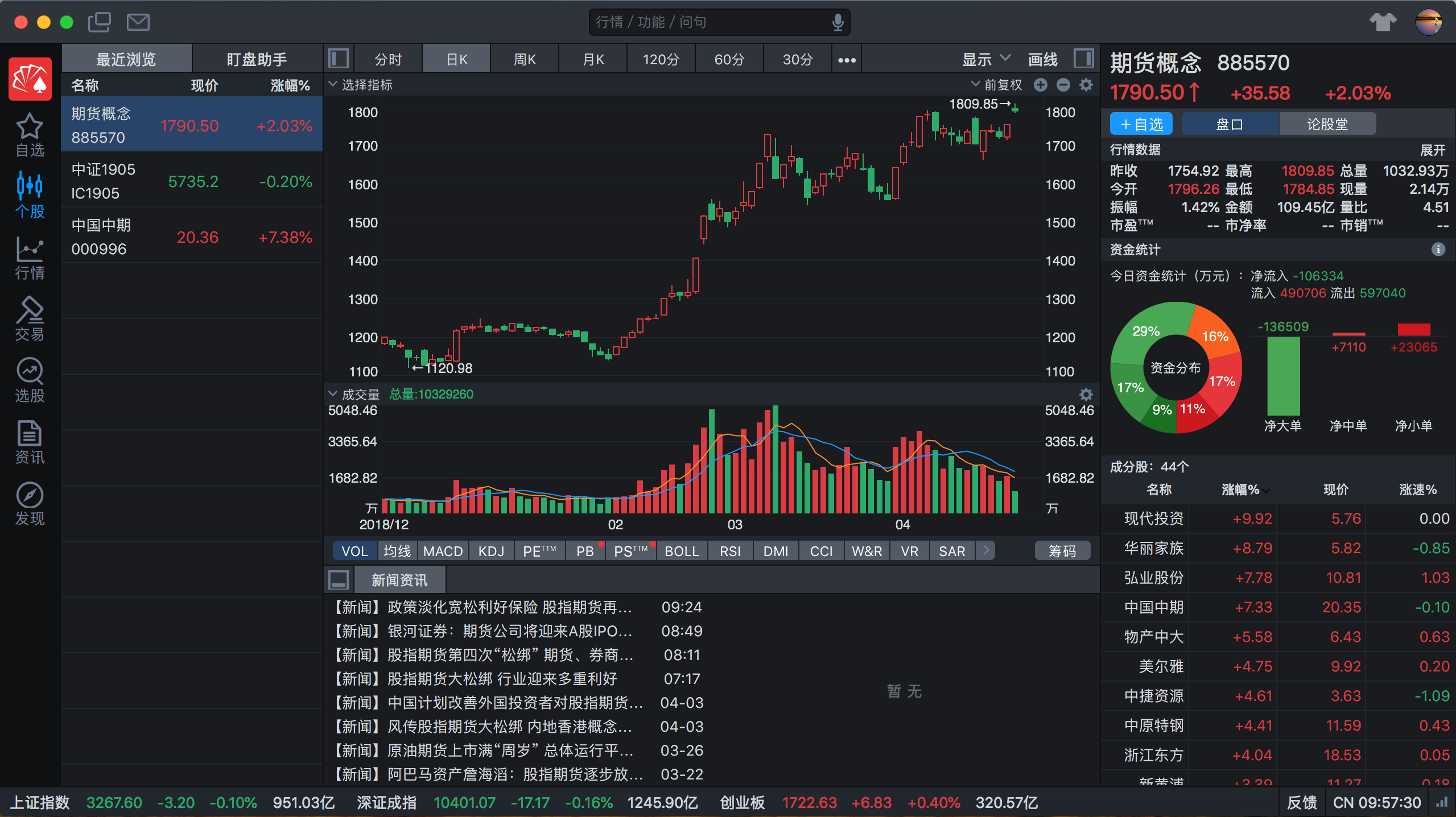 股指期货松绑最新动态，揭秘11月8日的温馨故事