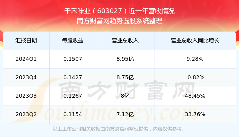 千禾味业股票最新动态全攻略，从初学者到进阶用户的必备资讯（11月8日更新）