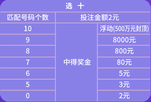 2024天天彩资料大全免费,状况评估解析_便携版VLF786.69