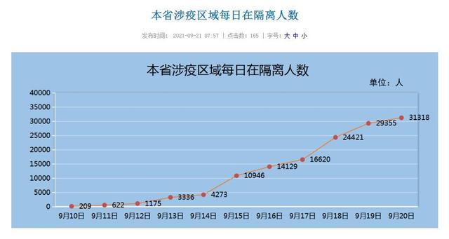 历年与当下，福建疫情回顾与进展，从阴霾到曙光的足迹（福建疫情最新动态）