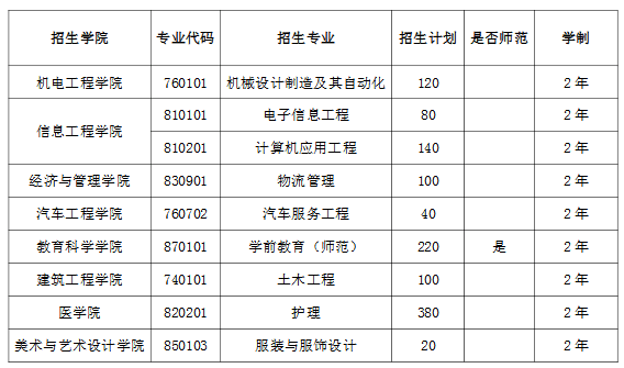 往年11月10日医学院校排名及解析揭秘