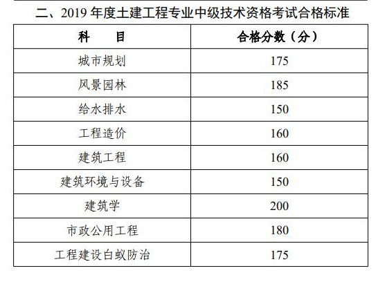 历史上的11月10日，职称改革深度洞察与展望未来动态