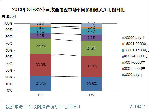 产品核心 第604页