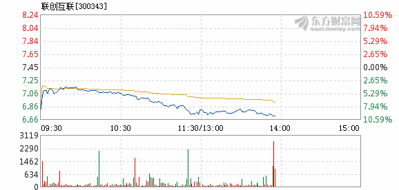 山东联创互联最新动态，技能掌握与任务完成指南（初学者与进阶用户必读，11月更新）