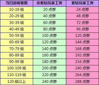 揭秘2024年工资改革新动向，最新改革方案解读与预测（附详细表格）