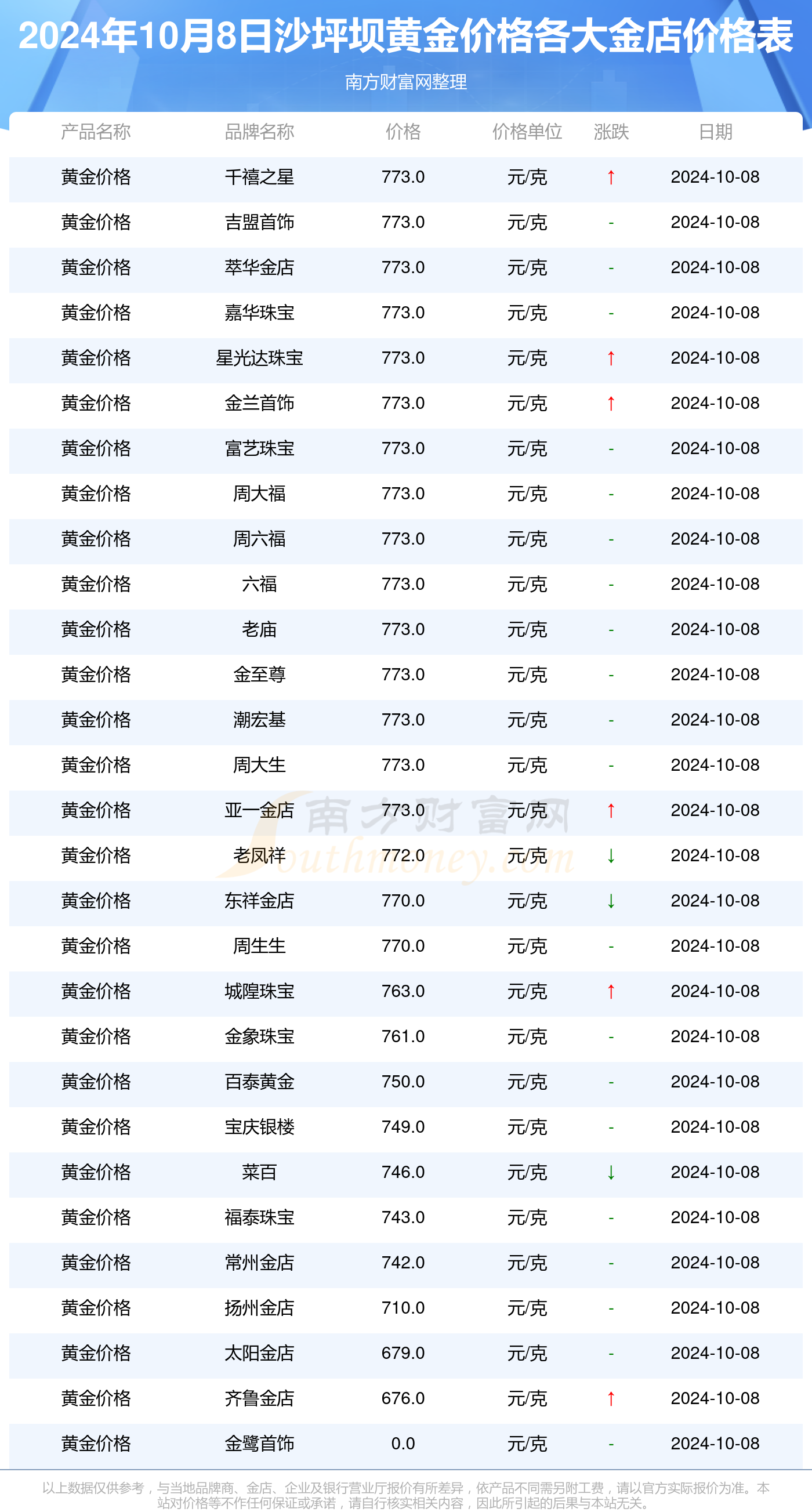 揭秘，2024年11月10日电视台收视率数据背后的故事与趋势分析