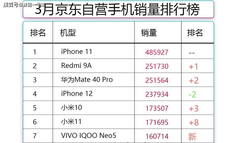 揭秘苹果1iPhone 12本月销量走势，掀起新一轮热潮的真相！