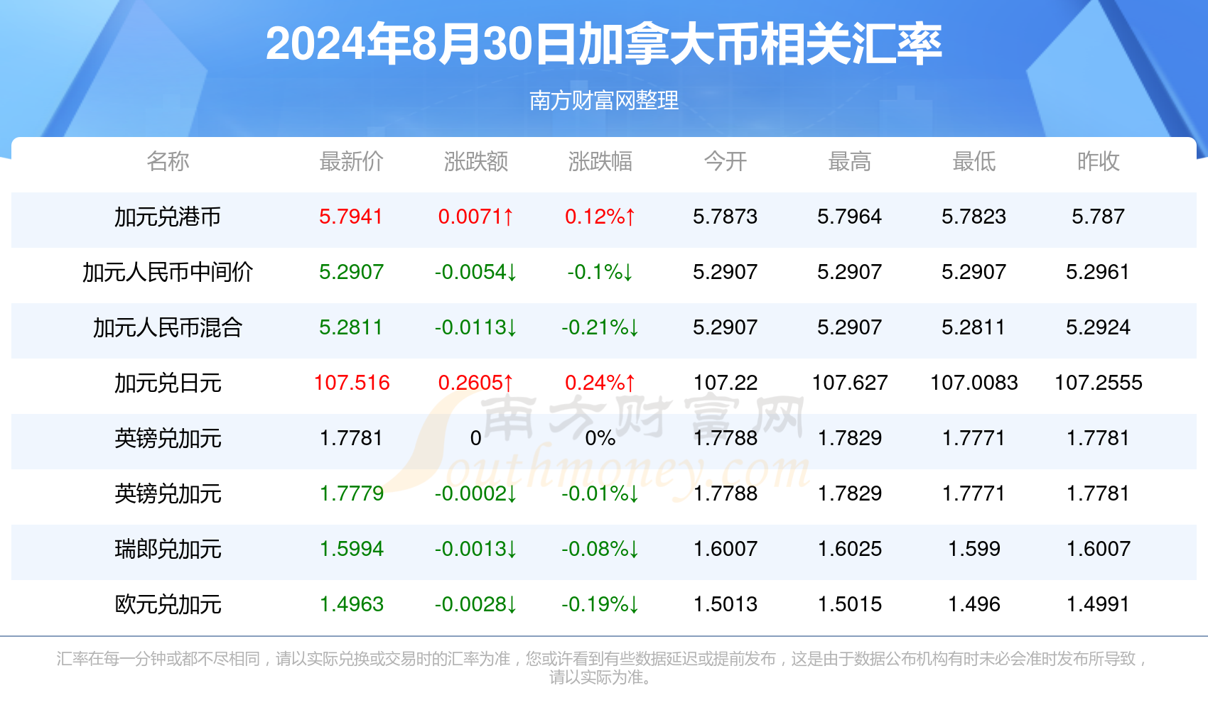 揭秘2024年最新估值基金，掌握财富增长的关键，理财首选策略！