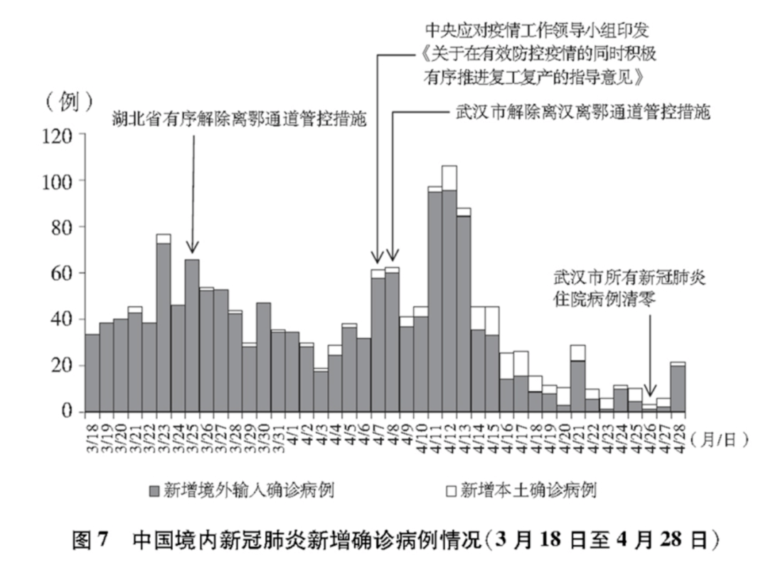 本周海外新冠疫情最新数据与全球影响洞察