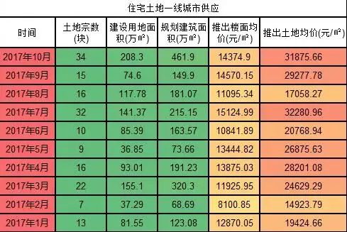 产品核心 第577页