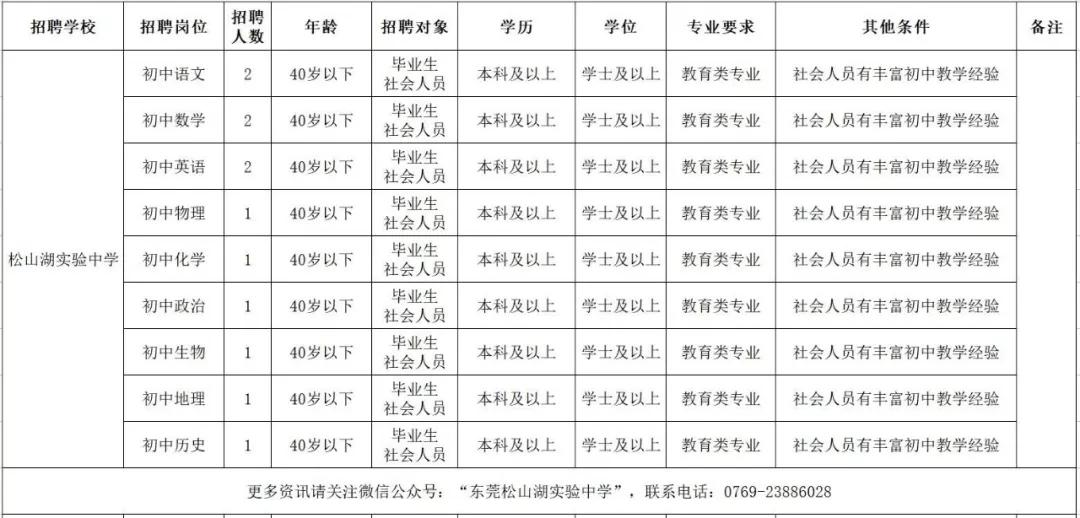 东莞人才网本周最新精选招聘，启程寻找内心宁静的职业港湾