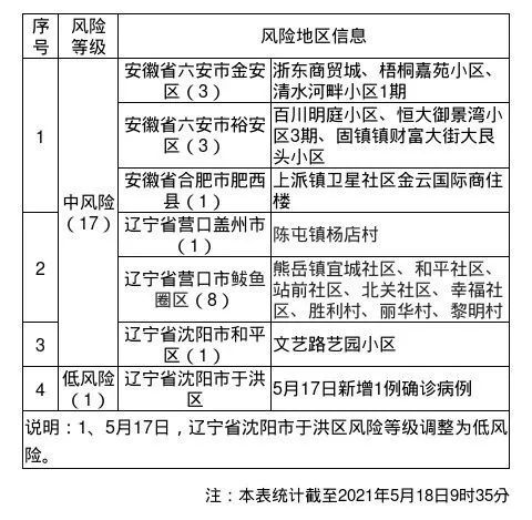 大庆历年11月10日疫情动态分析与最新报告