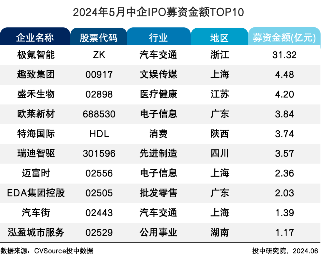 全国汽车时间表重塑，时代的变迁与影响