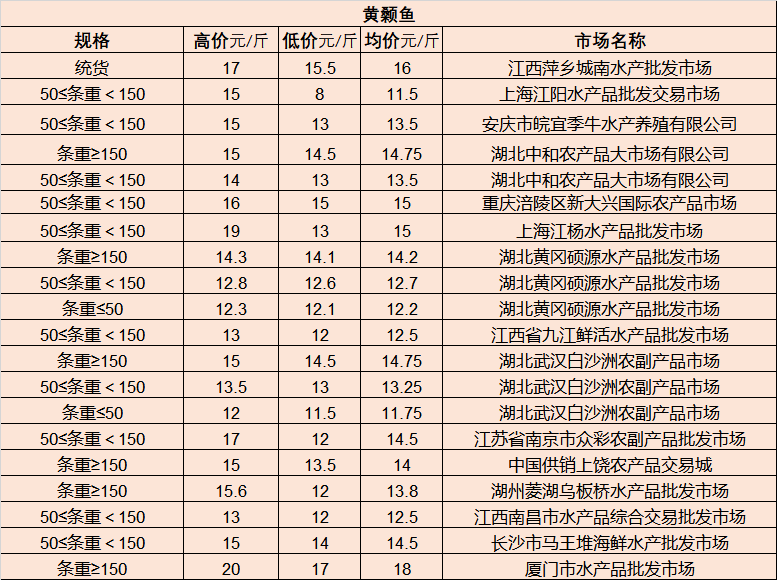 杨木价格最新行情，市场分析与趋势预测本周动态报告