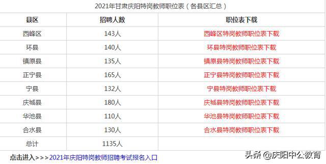 历史上的11月10日庆阳机场最新招聘信息，启航人生新旅程