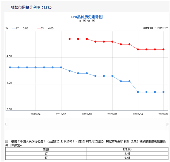 LPR新动向下的老友记，利率变迁与温馨日常的情感涟漪