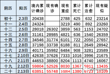 本月肺炎疫情最新拐点，趋势分析、应对策略及当前发展状态概述