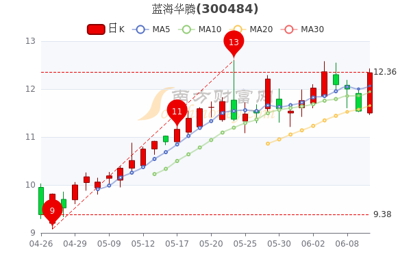 揭秘往年11月10日蓝海华腾的最新动态与影响深度解析