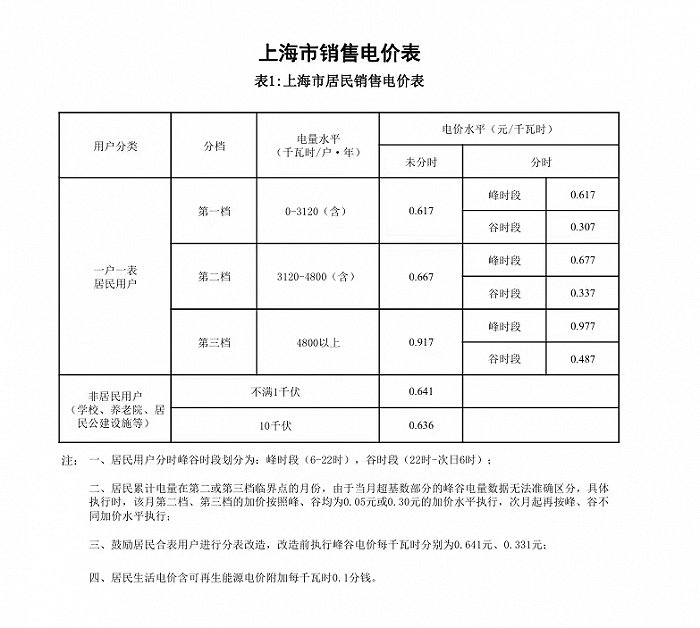 郑州最新电费收费标准解析及评测文章（11月10日版）