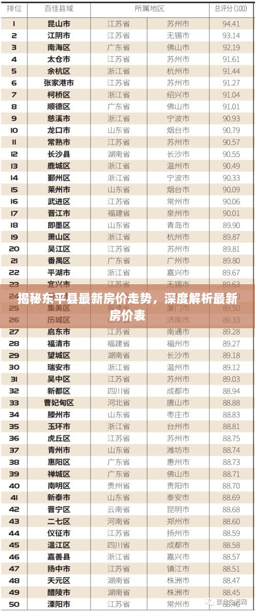 揭秘东平县最新房价走势，深度解析最新房价表