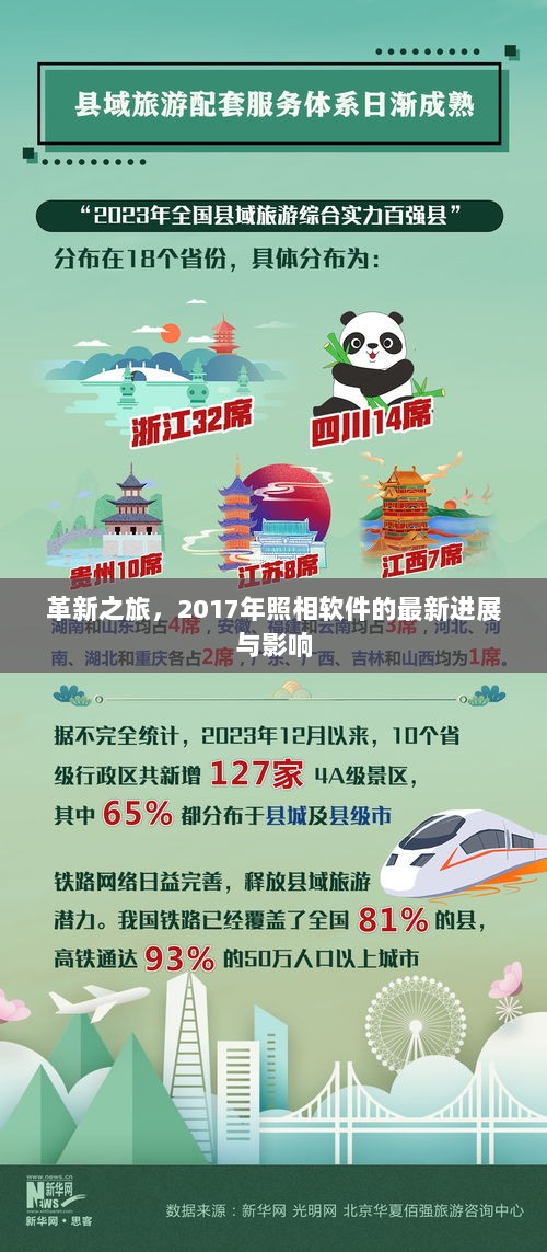 革新之旅，2017年照相软件的最新进展与影响