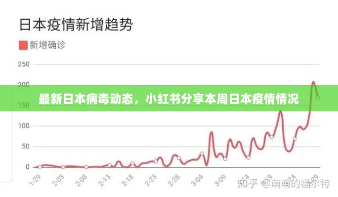 最新日本病毒动态，小红书分享本周日本疫情情况