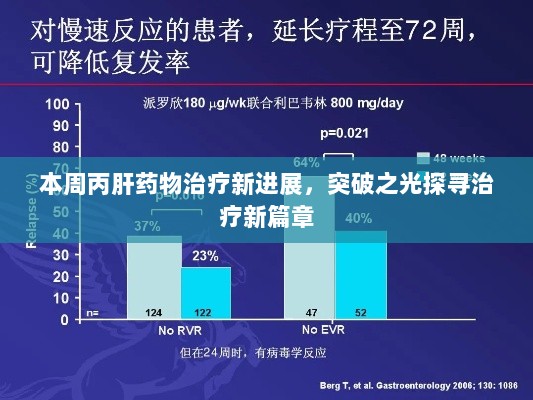 本周丙肝药物治疗新进展，突破之光探寻治疗新篇章