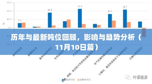 历年与最新吨位回顾，影响与趋势分析（11月10日篇）