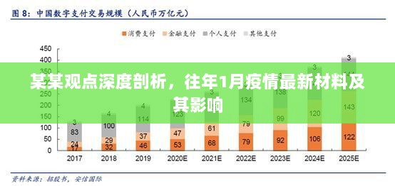 某某观点深度剖析，往年1月疫情最新材料及其影响