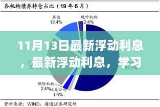 最新浮动利息变化，学习成长的力量与自信成就感的源泉