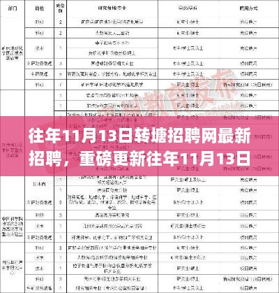 往年11月13日转塘招聘网最新招聘信息解析与重磅更新速递