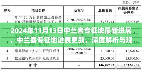 深度解析与观点碰撞，中兰客专征地最新进展报告（2024年11月）