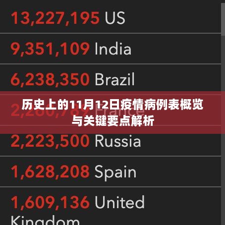 历史上的11月12日疫情病例表概览与关键要点解析