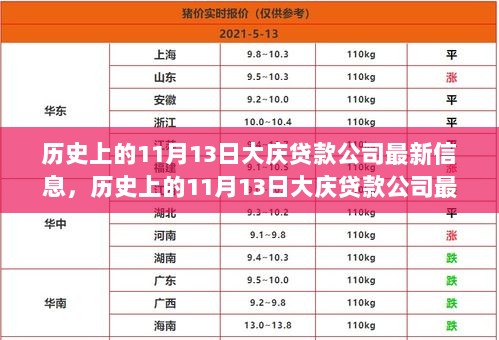 历史上的11月13日大庆贷款公司最新动态解析与贷款申请指南