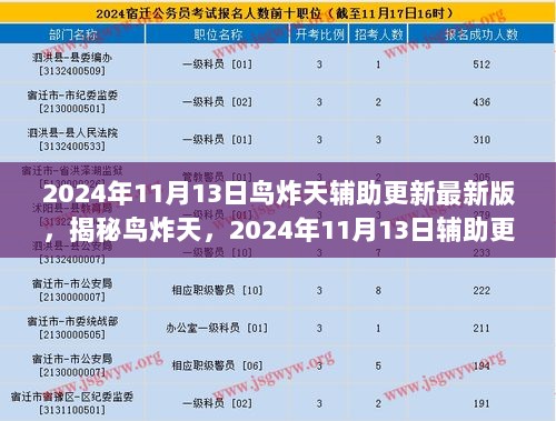 揭秘鸟炸天，最新辅助更新深度探讨与盈利行业问题解析