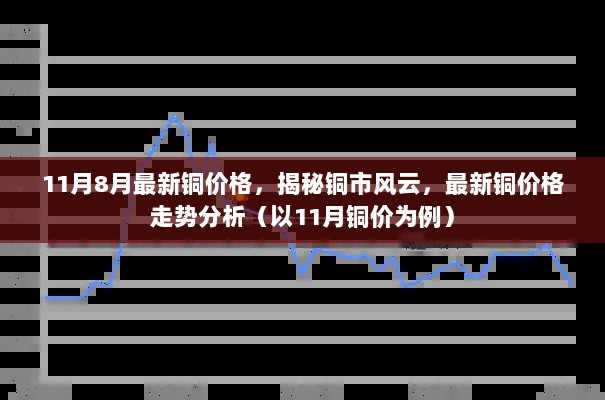 揭秘铜市风云，最新铜价格走势分析与预测（以11月为例）