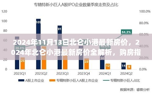 2024年北仑小港最新房价解析及购房指南与步骤详解