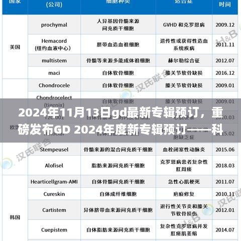 GD 2024年度新专辑重磅预订，科技重塑音乐，未来体验升级！