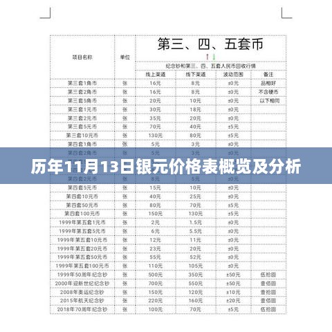 历年11月13日银元价格表概览及分析