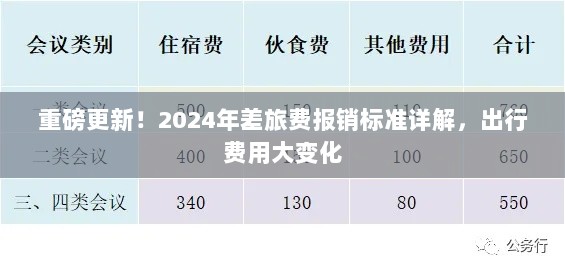 重磅更新！2024年差旅费报销标准详解，出行费用大变化