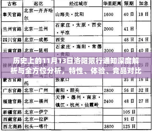 历史上的11月13日洛阳限行通知深度解析与全方位分析，特性、体验、竞品对比及用户群体洞察