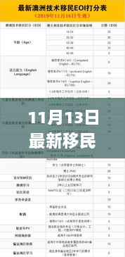 重磅更新，最新移民排期揭晓，把握新机遇，开启移民之路！