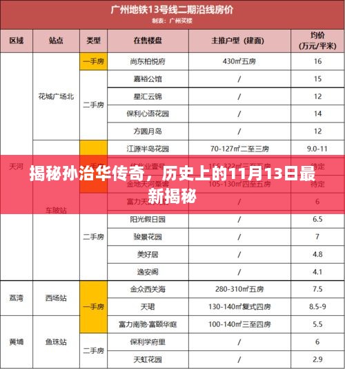 揭秘孙治华传奇，历史上的11月13日最新揭秘